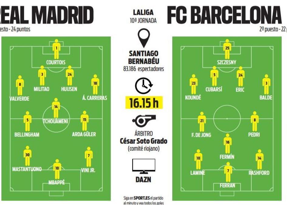 每体预测国家德比首发：姆巴佩pk费兰，贝林厄姆、亚马尔在列